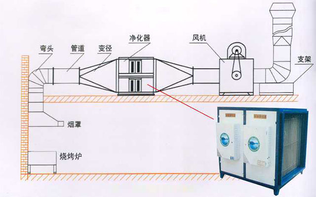 油煙凈化器安裝圖解