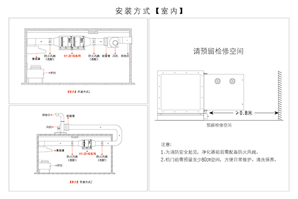 油煙凈化器室內安裝圖